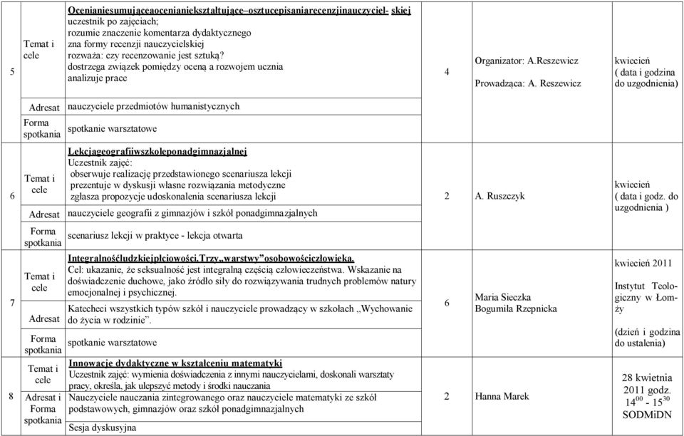 Reszewicz kwiecień ( data i godzina ) 6 7 8 nauczyciele przedmiotów humanistycznych spotkanie warsztatowe Lekcja geografii w szkole ponadgimnazjalnej Uczestnik zajęć: obserwuje realizację