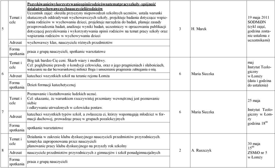 analizuje wyniki badań, uczestniczy w opracowaniu publikacji dotyczącej pozyskiwania i wykorzystywania opinii rodziców na temat pracy szkoły oraz wspierania rodziców w wychowywaniu dzieci wychowawcy