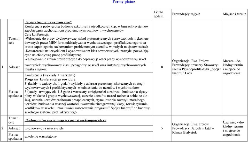 oddziaływania wychowawczego i profilaktycznego w zakresie zapobiegania zachowaniom problemowym uczniów w małych miejscowościach -Dostarczenie nauczycielom i wychowawcom klas nowoczesnych narzędzi