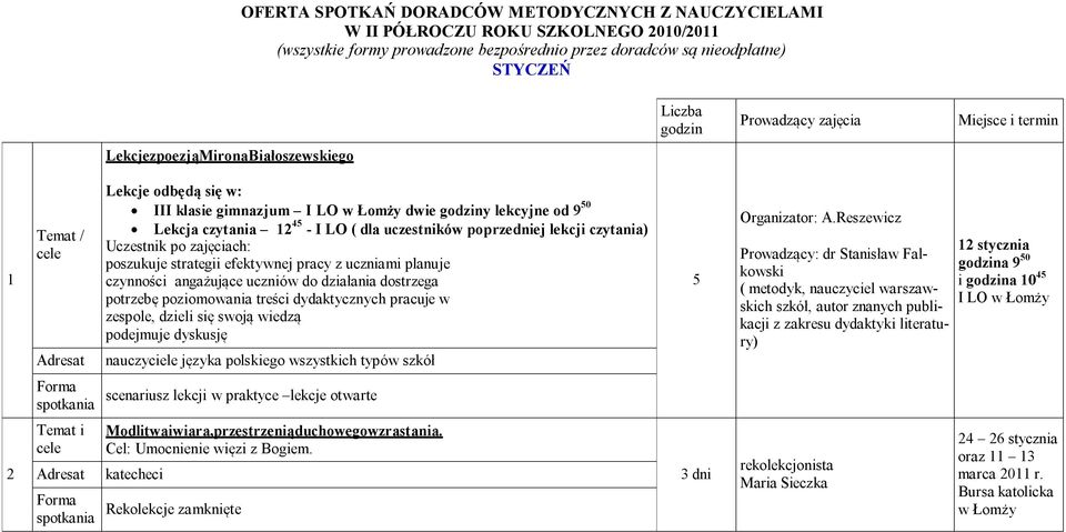 poprzedniej lekcji czytania) Uczestnik po zajęciach: poszukuje strategii efektywnej pracy z uczniami planuje czynności angażujące uczniów do działania dostrzega potrzebę poziomowania treści