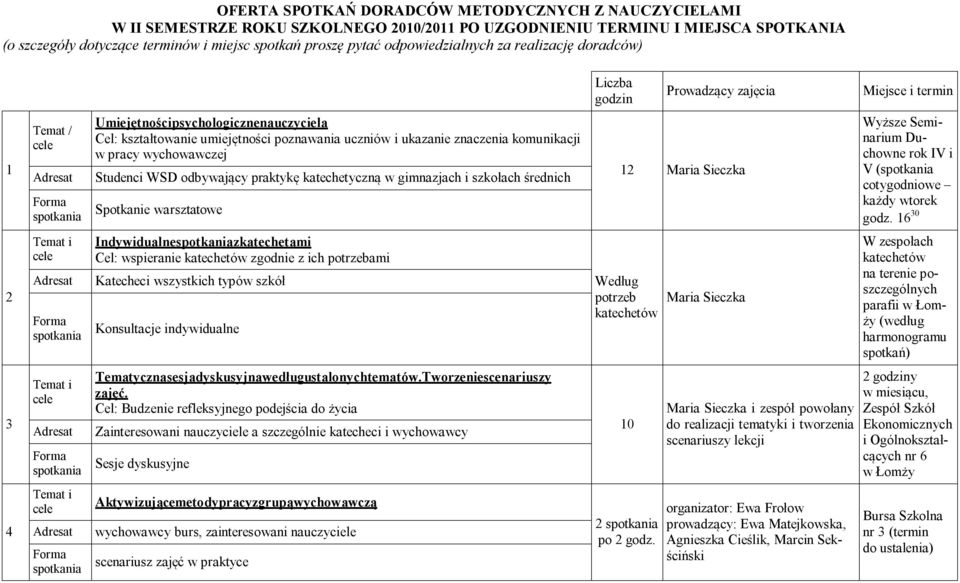 ukazanie znaczenia komunikacji w pracy wychowawczej Studenci WSD odbywający praktykę katechetyczną w gimnazjach i szkołach średnich Spotkanie warsztatowe 12 Maria Sieczka Wyższe Seminarium Duchowne