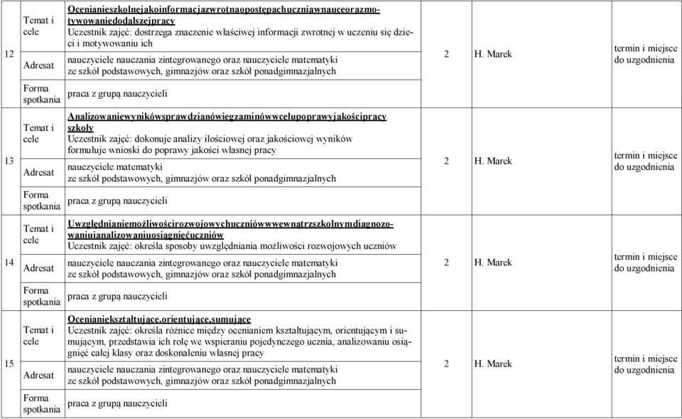 Marek 13 Analizowanie wyników sprawdzianów i egzaminów w celu poprawy jakości pracy szkoły Uczestnik zajęć: dokonuje analizy ilościowej oraz jakościowej wyników formułuje wnioski do poprawy jakości