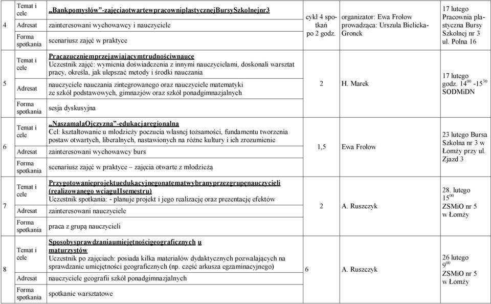 matematyki ze szkół podstawowych, gimnazjów oraz szkół ponadgimnazjalnych sesja dyskusyjna Nasza mała Ojczyzna - edukacja regionalna Cel: kształtowanie u młodzieży poczucia własnej tożsamości,