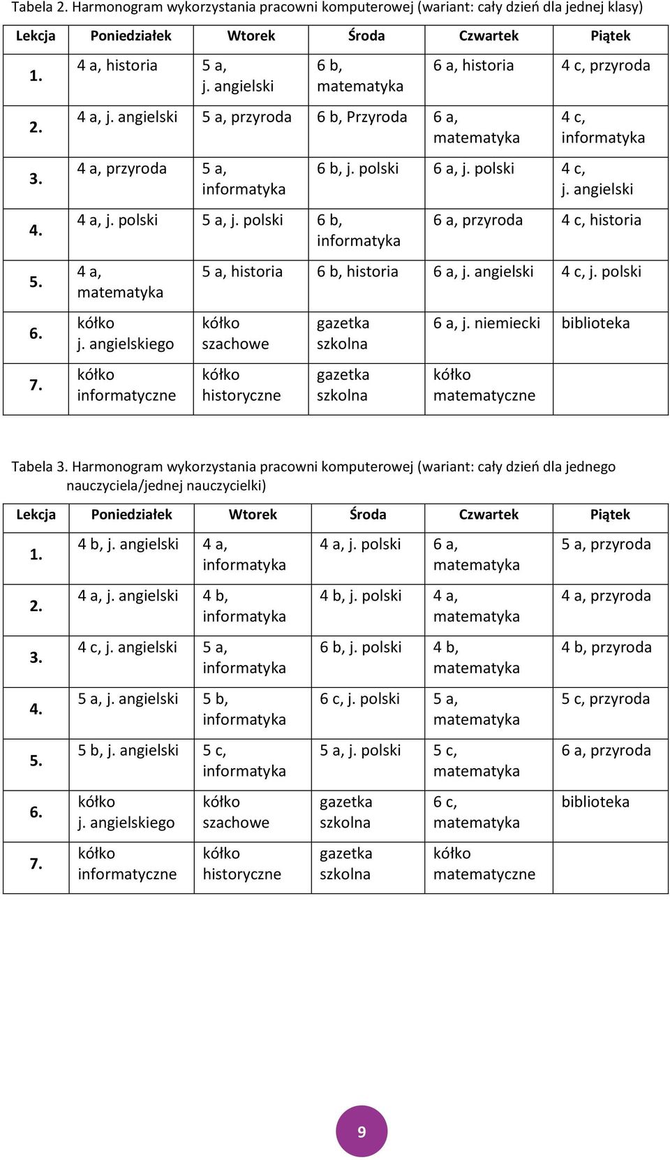 angielskiego kółko informatyczne 6 a, historia 4 c, przyroda 4 c, informatyka 6 b, j. polski 6 a, j. polski 4 c, j. angielski 6 a, przyroda 4 c, historia 5 a, historia 6 b, historia 6 a, j.