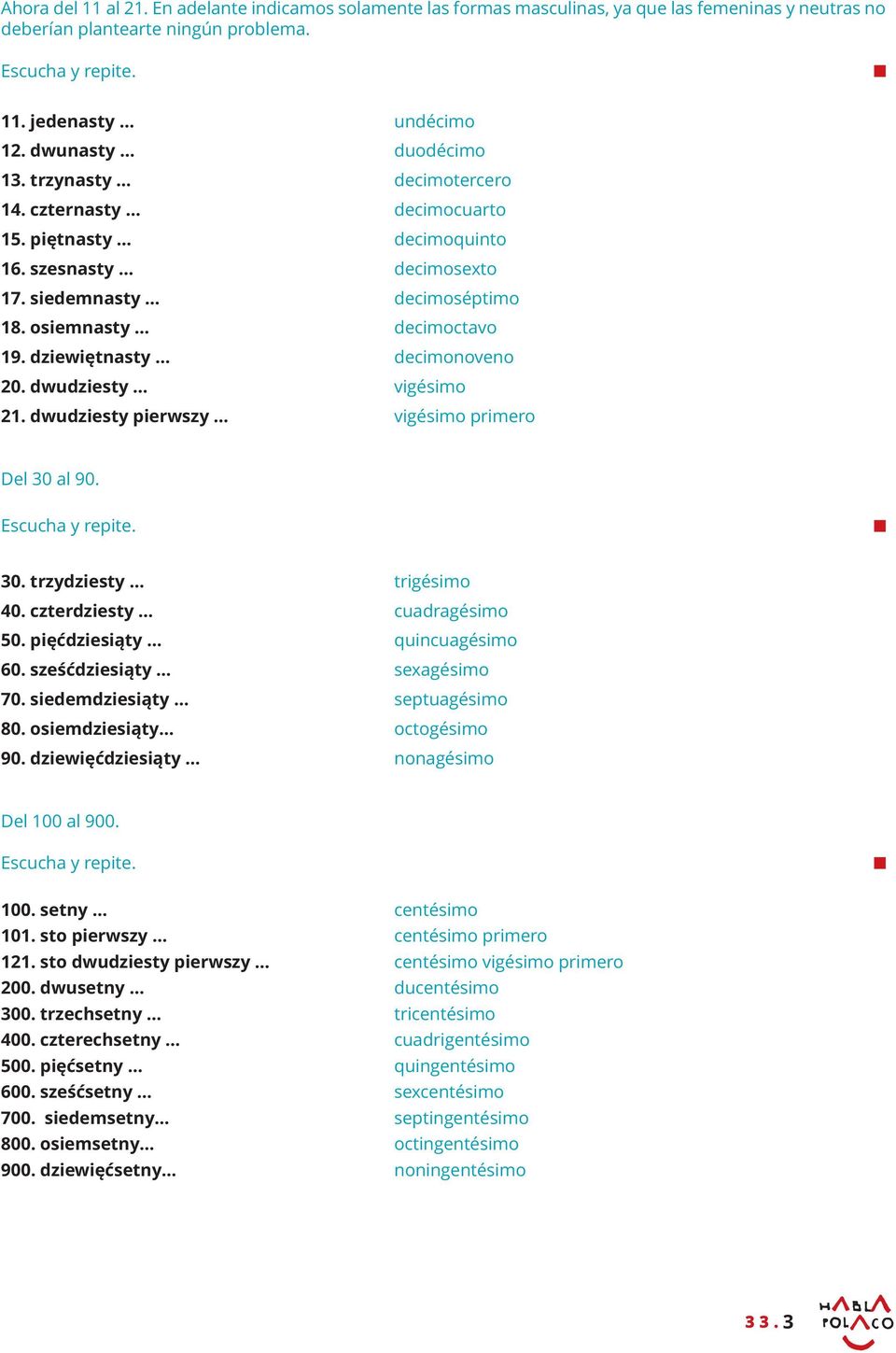 dwudziesty vigésimo 21. dwudziesty pierwszy vigésimo primero Del 30 al 90. 30. trzydziesty trigésimo 40. czterdziesty cuadragésimo 50. pięćdziesiąty quincuagésimo 60. sześćdziesiąty sexagésimo 70.