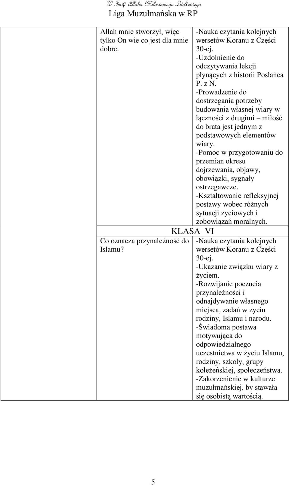 -Prowadzenie do dostrzegania potrzeby budowania własnej wiary w łączności z drugimi miłość do brata jest jednym z podstawowych elementów wiary.