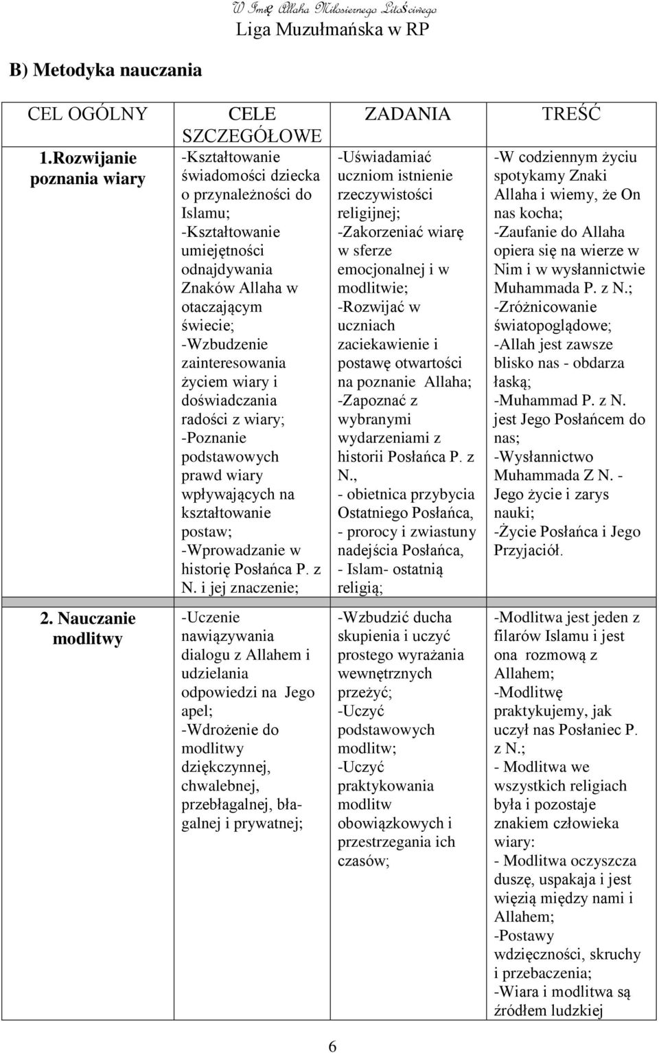 zainteresowania życiem wiary i doświadczania radości z wiary; -Poznanie podstawowych prawd wiary wpływających na kształtowanie postaw; -Wprowadzanie w historię Posłańca P. z N.