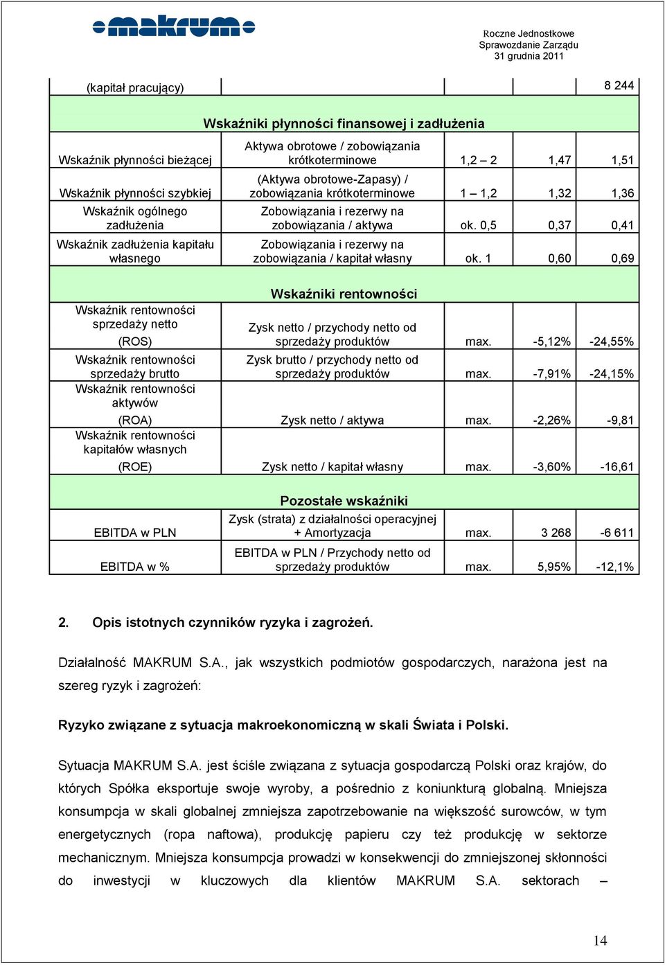 0,5 0,37 0,41 Zobowiązania i rezerwy na zobowiązania / kapitał własny ok.