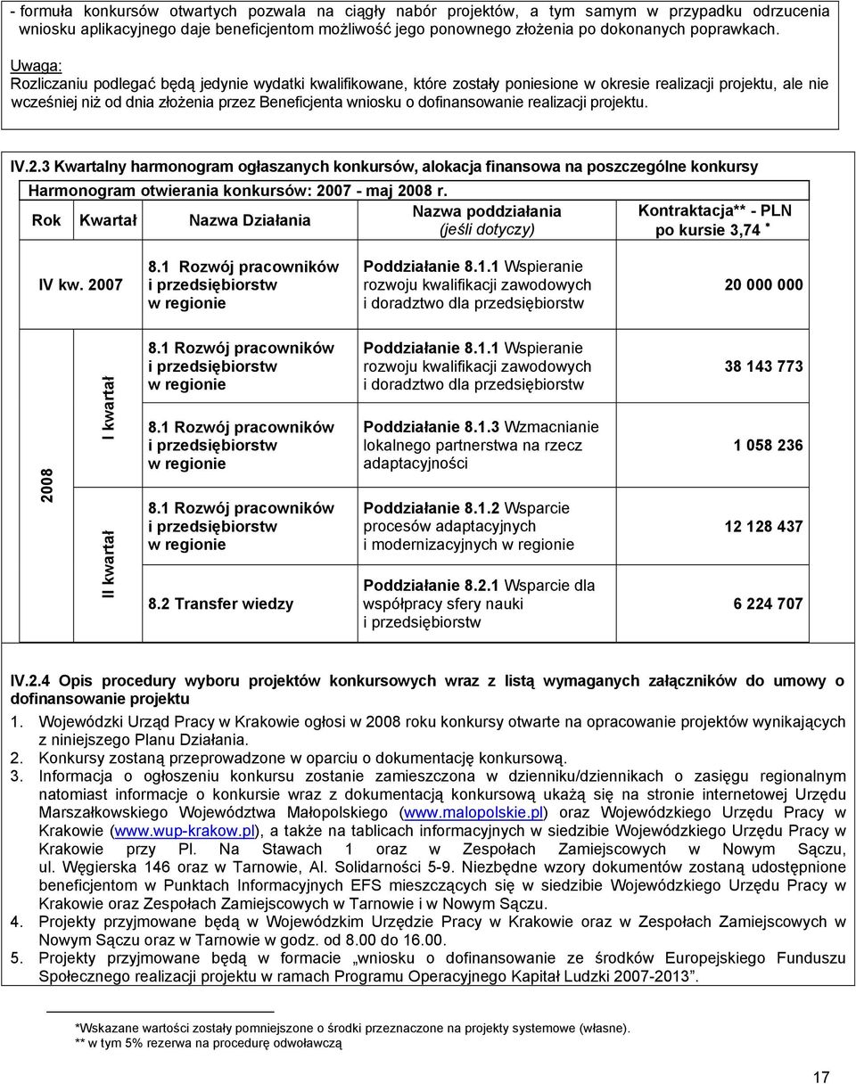 dofinansowanie realizacji projektu. IV.2.3 Kwartalny harmonogram ogłaszanych konkursów, alokacja finansowa na poszczególne konkursy Harmonogram otwierania konkursów: 2007 - maj 2008 r.