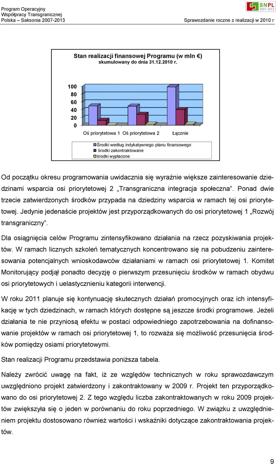 wyraźnie większe zainteresowanie dziedzinami wsparcia osi priorytetowej 2 Transgraniczna integracja społeczna.