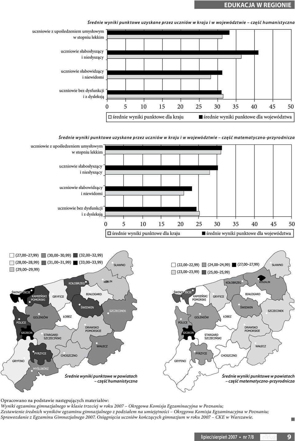 materiałów: Wyniki egzaminu gimnazjalnego w klasie trzeciej w roku 2007 Okręgowa Komisja Egzaminacyjna w Poznaniu; Zestawienie średnich wyników egzaminu gimnazjalnego z podziałem na