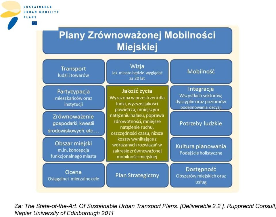 Plans. [Deliverable 2.2.].