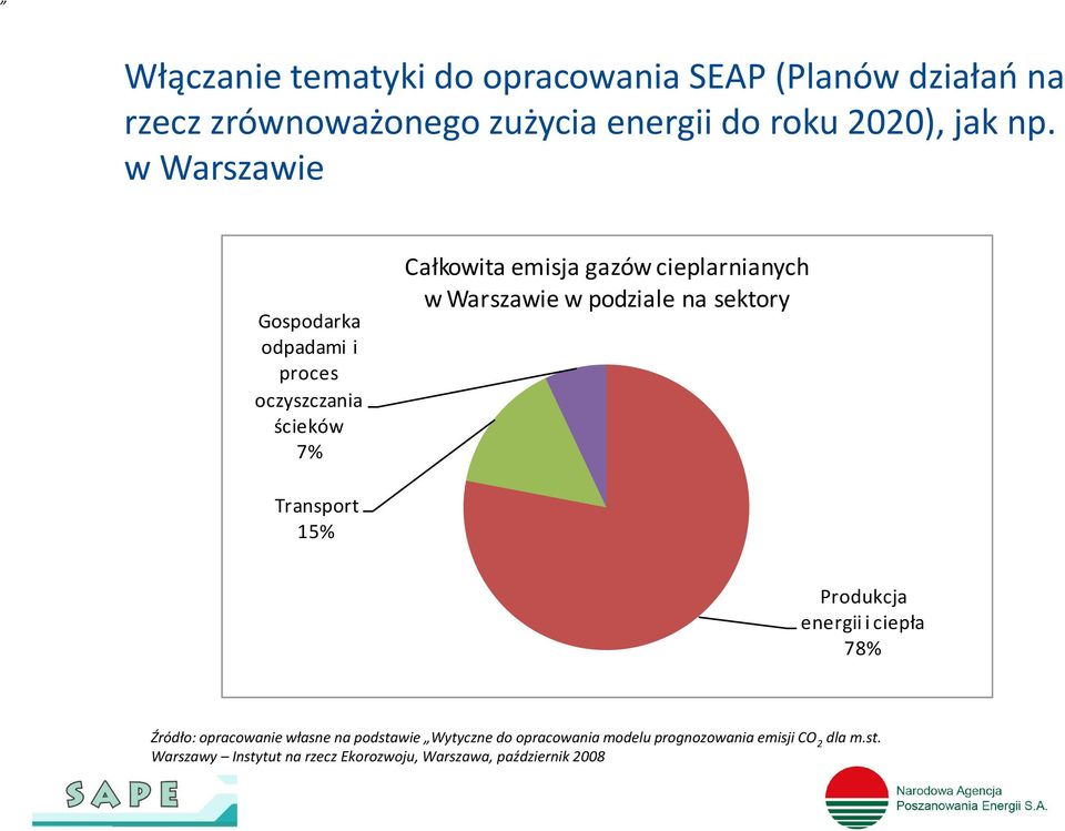 podziale na sektory Transport 15% Produkcja energii i ciepła 78% Źródło: opracowanie własne na podstawie Wytyczne do