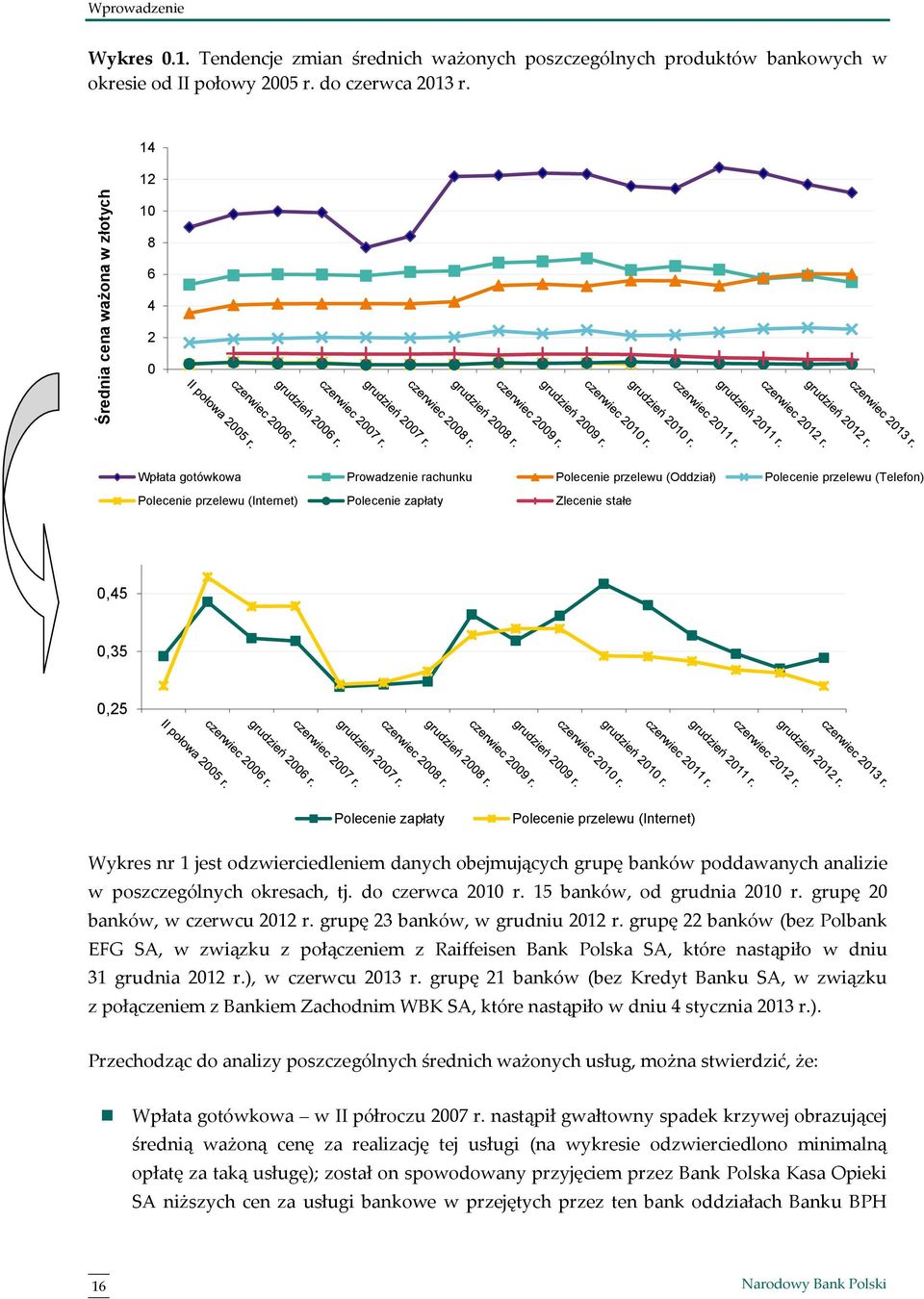 Polecenie zapłaty Polecenie przelewu (Internet) Wykres nr 1 jest odzwierciedleniem danych obejmujących grupę banków poddawanych analizie w poszczególnych okresach, tj. do czerwca 2010 r.