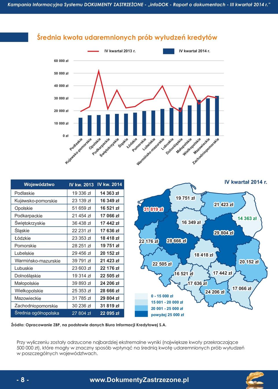 Dolnośląskie Małopolskie Wielkopolskie Mazowieckie Zachodniopomorskie Województwo IV kw. 2013 IV kw.