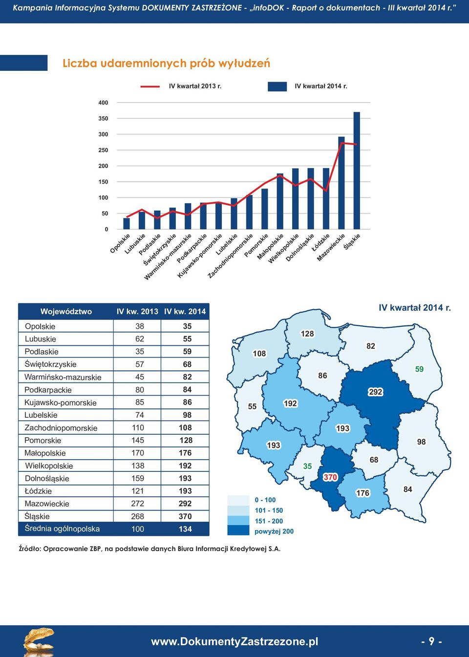 Dolnośląskie Łódzkie Mazowieckie Śląskie Opolskie Województwo IV kw. 2013 IV kw.