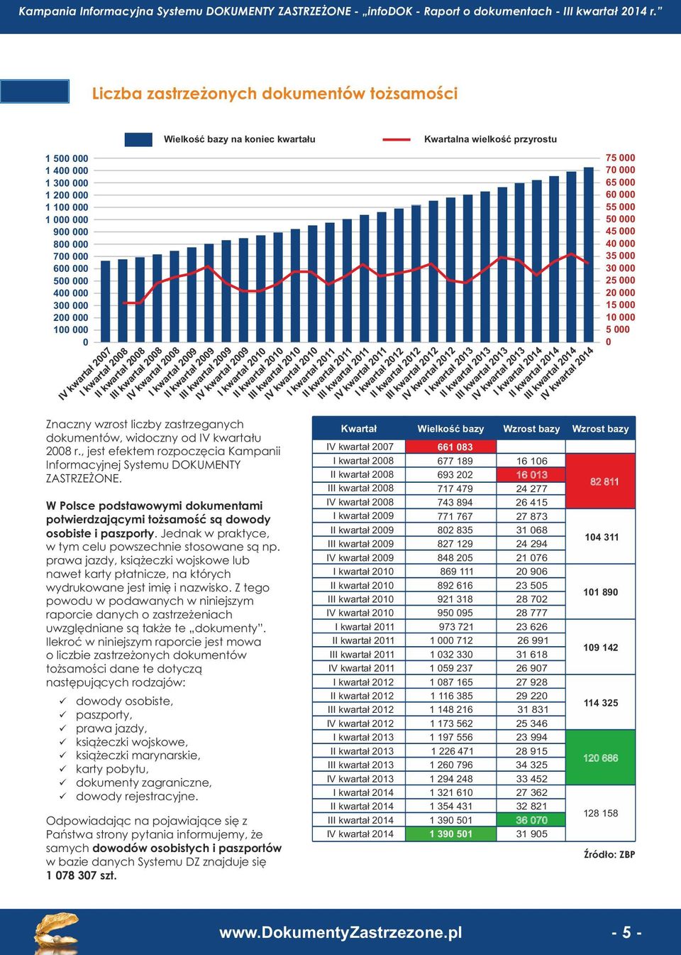 W Polsce podstawowymi dokumentami potwierdzającymi tożsamość są dowody osobiste i paszporty. Jednak w praktyce, w tym celu powszechnie stosowane są np.