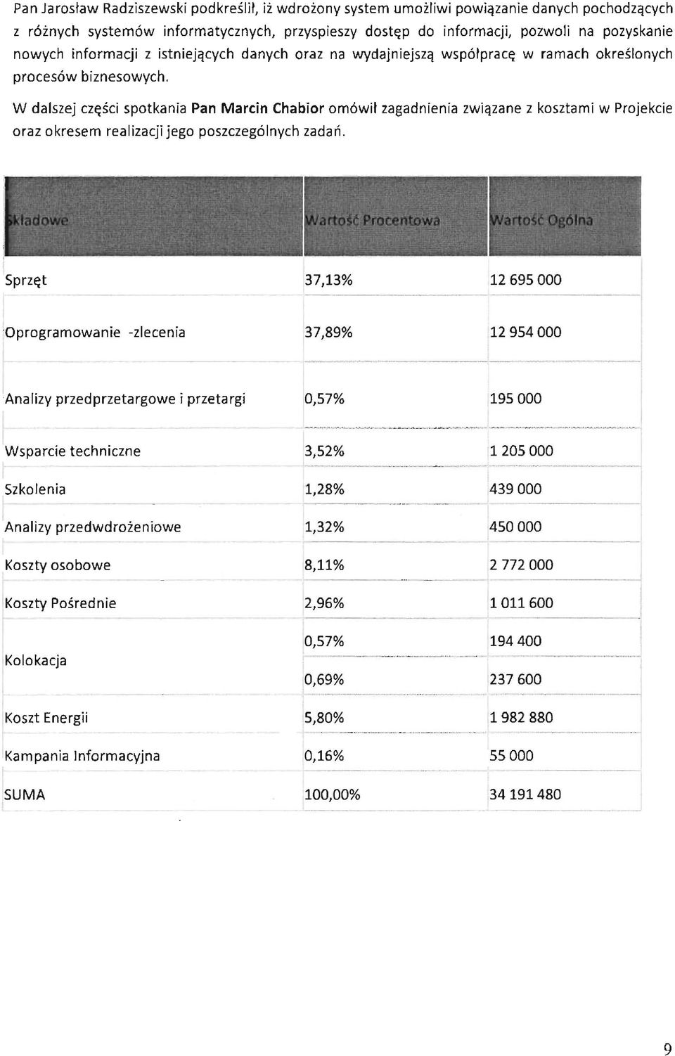 W dalszej części spotkania Pan Marcin Chabior omówił zagadnienia związane z kosztami w Projekcie oraz okrese m realizacji jego poszczególnych zadań.