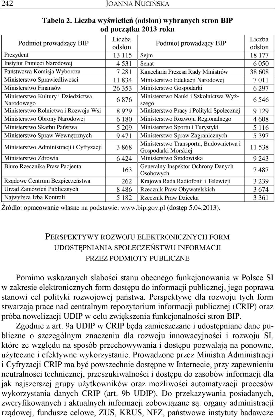 4 531 Senat 6 050 Państwowa Komisja Wyborcza 7 281 Kancelaria Prezesa Rady Ministrów 38 608 Ministerstwo Sprawiedliwości 11 834 Ministerstwo Edukacji Narodowej 7 011 Ministerstwo Finansów 26 353