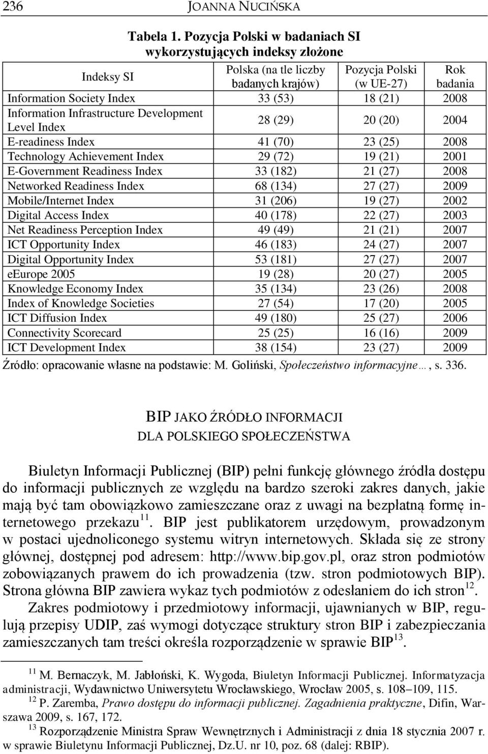 Information Infrastructure Development Level Index 28 (29) 20 (20) 2004 E-readiness Index 41 (70) 23 (25) 2008 Technology Achievement Index 29 (72) 19 (21) 2001 E-Government Readiness Index 33 (182)