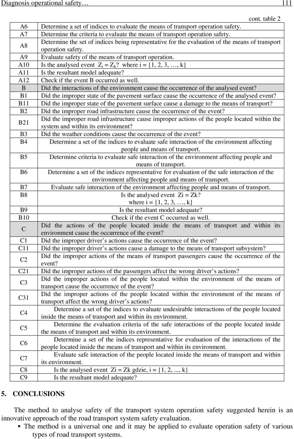 A9 Evaluate safety of the means of transport operation. A10 Is the analysed event Z i = Z k? where i = {1, 2, 3,, k} A11 Is the resultant model adequate? A12 Check if the event B occurred as well.