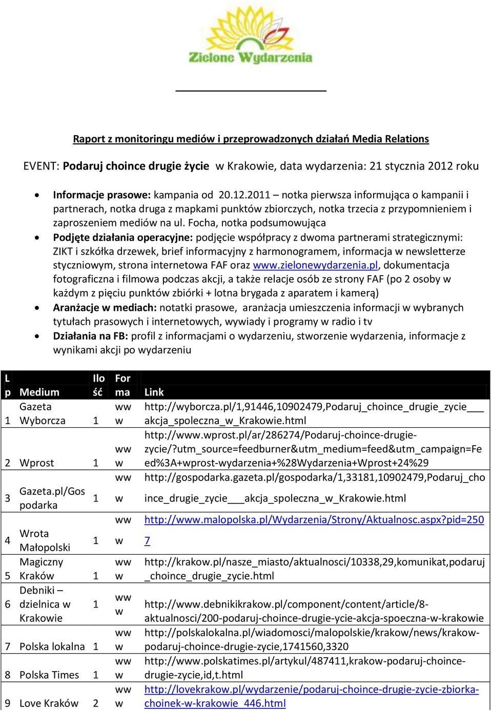 Focha, notka podsumoująca Podjęte działania operacyjne: podjęcie spółpracy z doma partnerami strategicznymi: ZIKT i szkółka drzeek, brief informacyjny z harmonogramem, informacja nesletterze