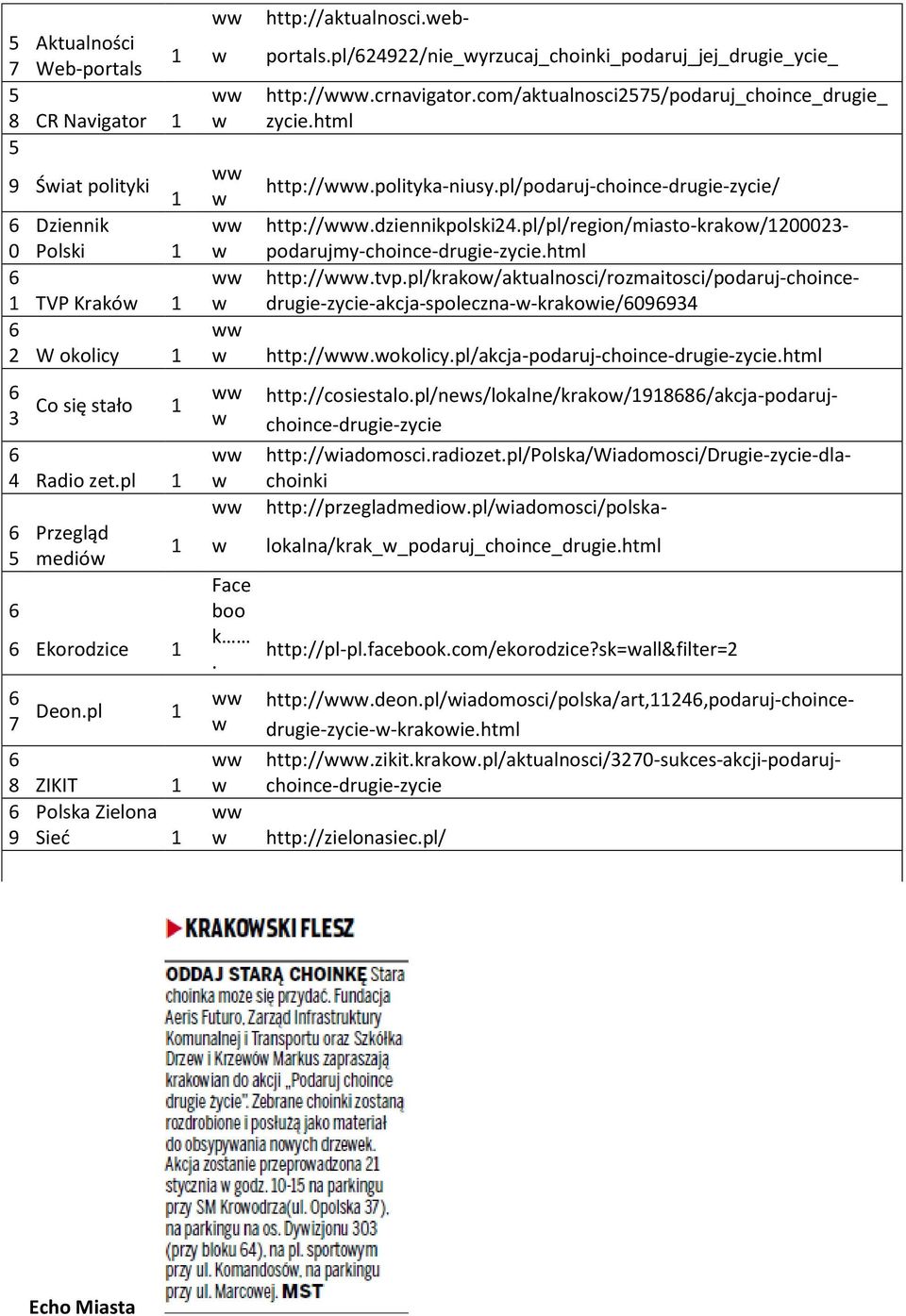 polityka-niusy.pl/podaruj-choince-drugie-zycie/ http://.okolicy.pl/akcja-podaruj-choince-drugie-zycie.html http://pl-pl.facebook.com/ekorodzice?sk=all&filter=2 http://aktualnosci.ebportals.