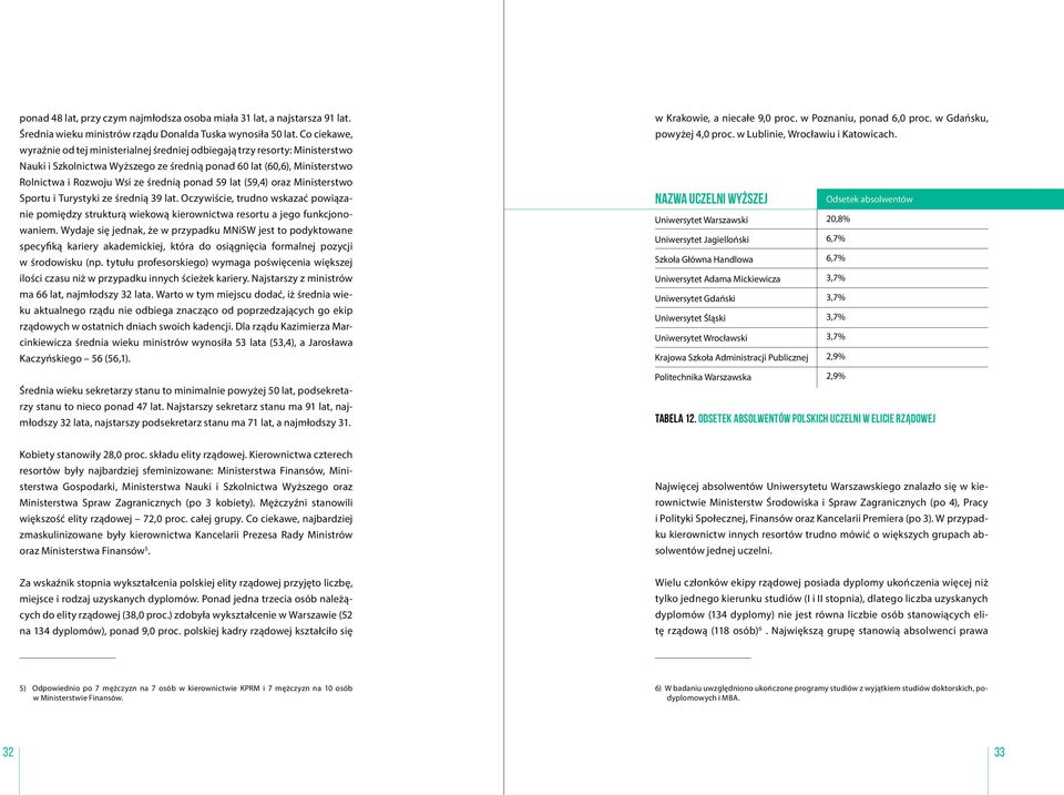 ponad 59 lat (59,4) oraz Ministerstwo Sportu i Turystyki ze średnią 39 lat. Oczywiście, trudno wskazać powiązanie pomiędzy strukturą wiekową kierownictwa resortu a jego funkcjonowaniem.