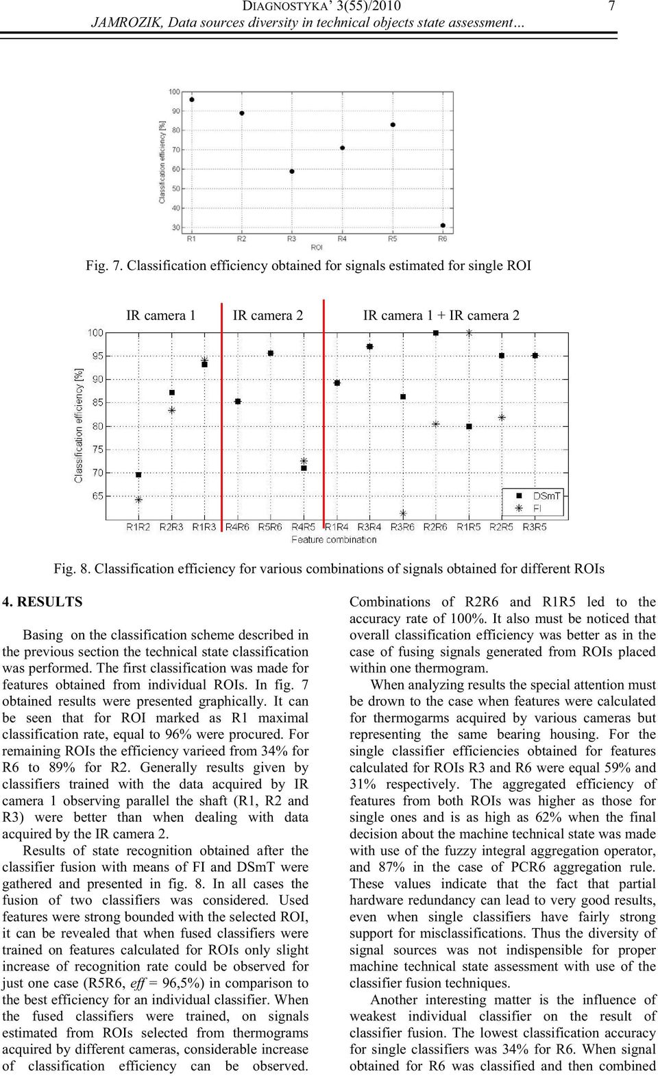 Classification efficiency for various combinations of signals obtained for different ROIs 4.