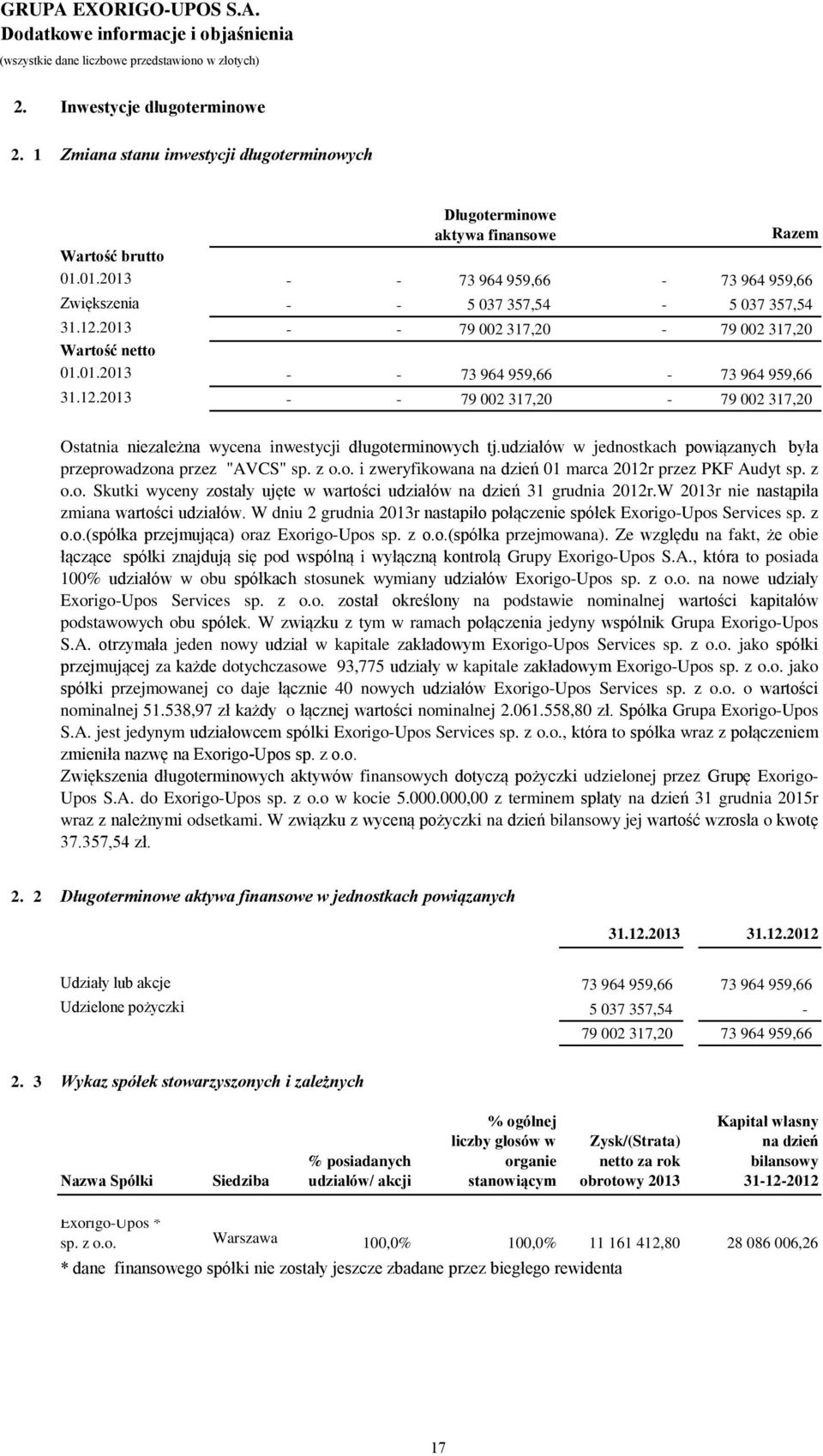 udziałów w jednostkach powiązanych była przeprowadzona przez "AVCS" sp. z o.o. i zweryfikowana na dzień 01 marca 2012r przez PKF Audyt sp. z o.o. Skutki wyceny zostały ujęte w wartości udziałów na dzień 31 grudnia 2012r.