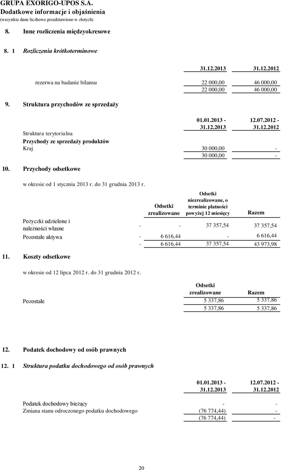 Przychody odsetkowe w okresie od 1 stycznia 2013 r. do 31 grudnia 2013 r. Pożyczki udzielone i należności własne Pozostałe aktywa 11. Koszty odsetkowe w okresie od 12 lipca 2012 r.