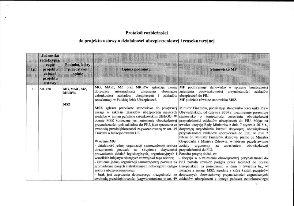 uwagę obowiązku zakładów W ocenie MG: - działalność jednej organizacji samorządowej sektora ubezpieczeń pozwala na skupienie aktywności prowadzenia działań legislacyjnych, organizacyjnych i wszelkich