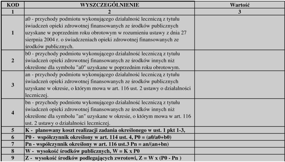 2 b0 - przychody podmiotu wykonującego działalność leczniczą z tytułu świadczeń opieki zdrowotnej finansowanych ze środków innych niż określone dla symbolu "a0" uzyskane w poprzednim roku obrotowym.