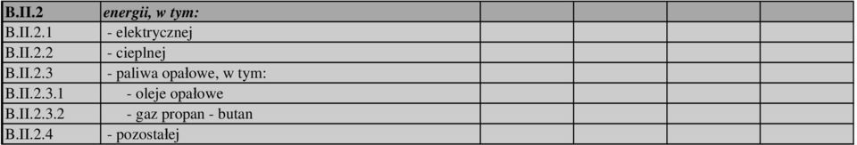 II.2.3.1 - oleje opałowe B.II.2.3.2 - gaz propan - butan B.