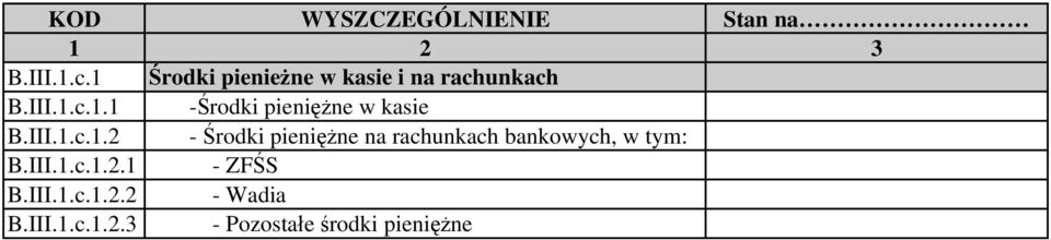 III.1.c.1.2 - Środki pieniężne na rachunkach bankowych, w tym: B.III.1.c.1.2.1 - ZFŚS B.