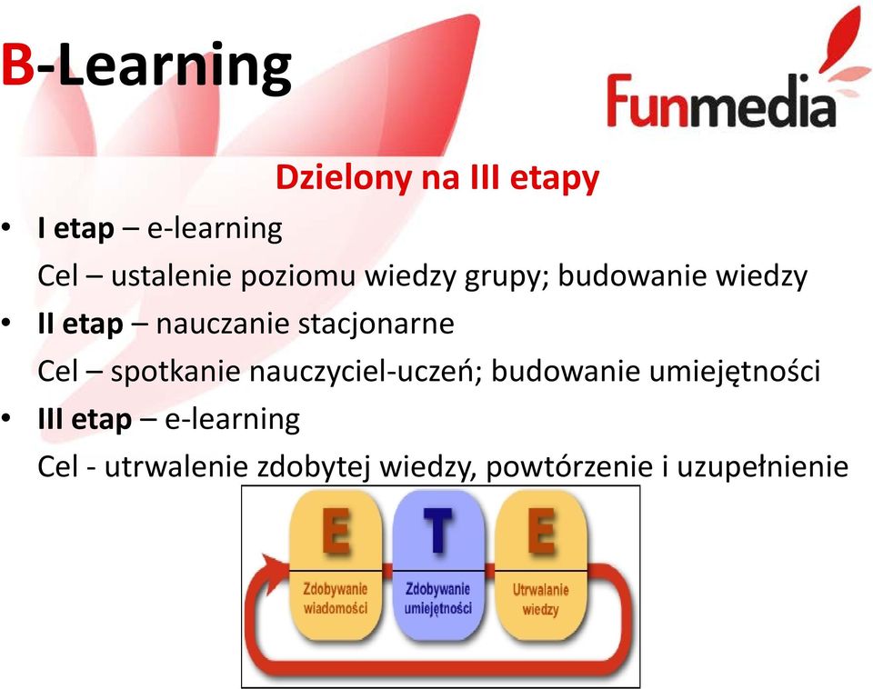 stacjonarne Cel spotkanie nauczyciel-uczeń; budowanie umiejętności