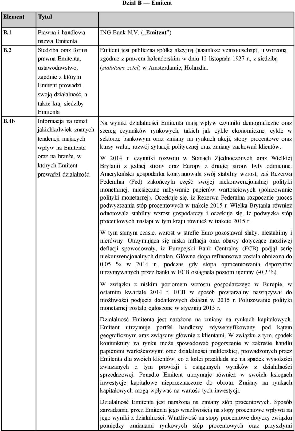 których Emitent prowadzi działalność. ING Bank N.V. ( Emitent ) Emitent jest publiczną spółką akcyjną (naamloze vennootschap), utworzoną zgodnie z prawem holenderskim w dniu 12 listopada 1927 r.