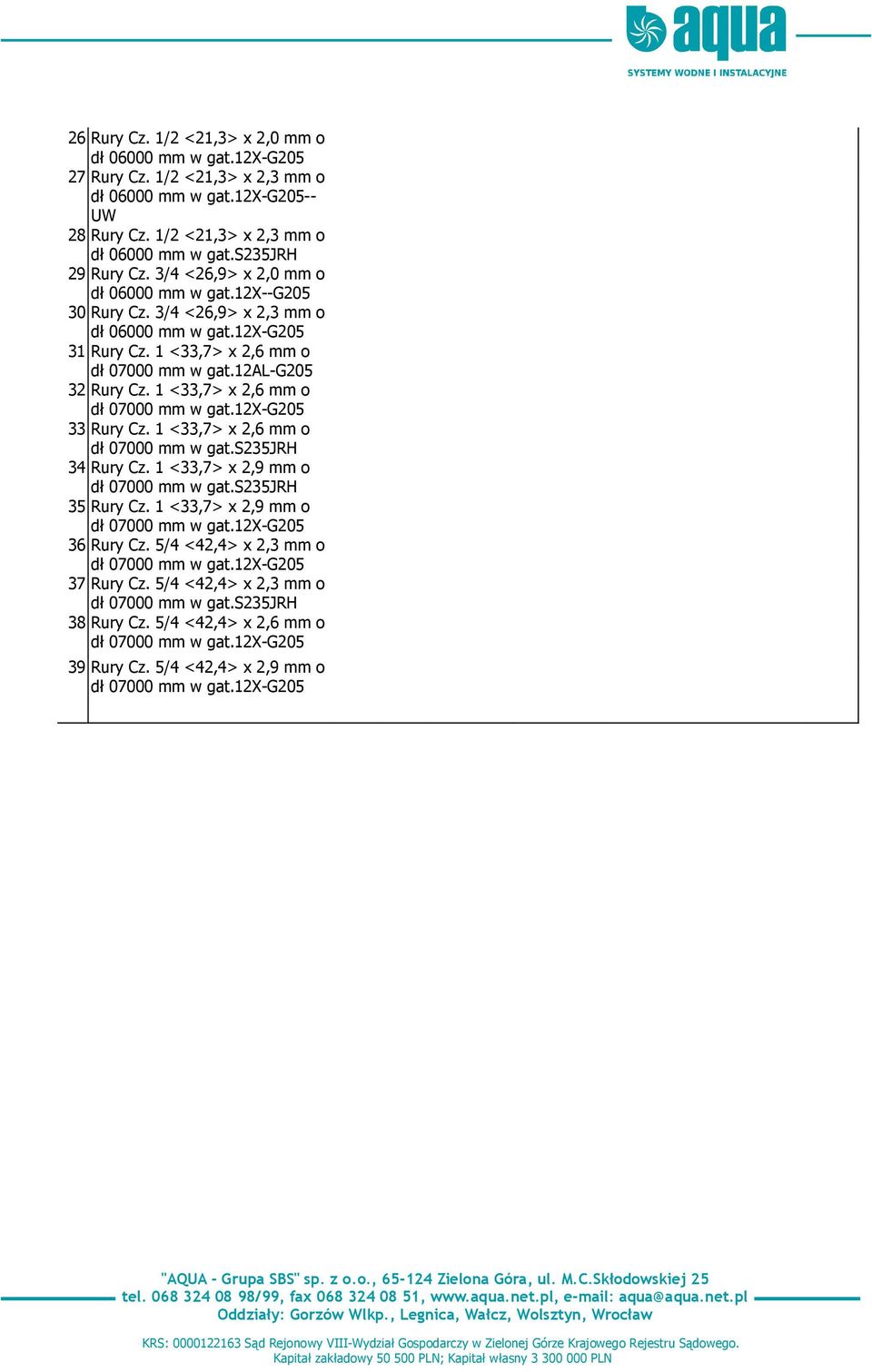 1 <33,7> x 2,6 mm o dł 07000 mm w gat.12x- 33 Rury Cz. 1 <33,7> x 2,6 mm o dł 07000 mm w 34 Rury Cz. 1 <33,7> x 2,9 mm o dł 07000 mm w 35 Rury Cz. 1 <33,7> x 2,9 mm o dł 07000 mm w gat.