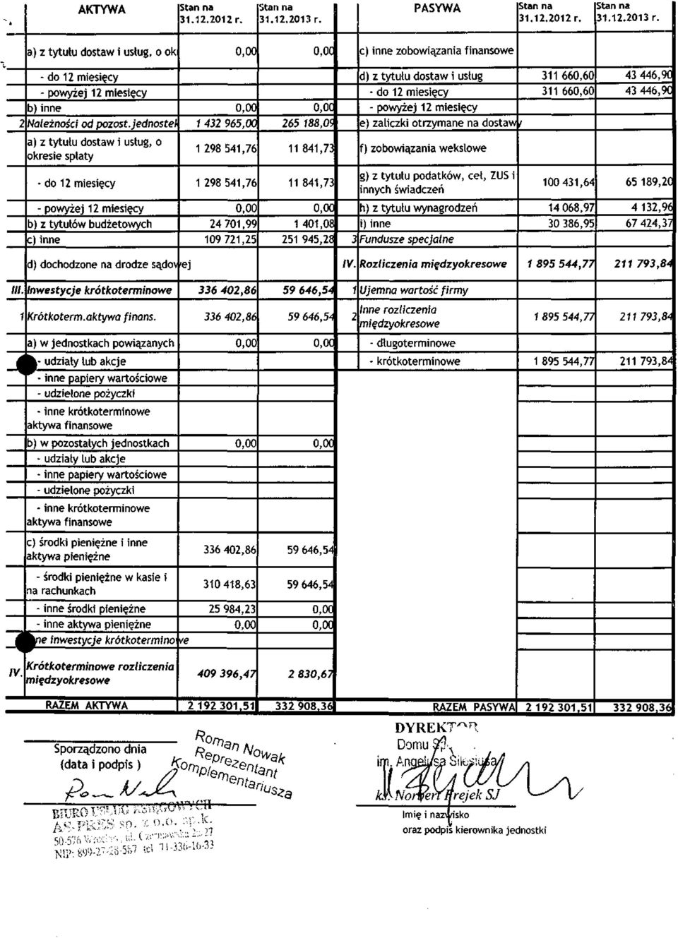 9C a) z tytutu dostaw i ustug, o okresie sptaty 1 298541,76 11 841,73 f) zobowiązania wekslowe - do 12 miesięcy - powyżej 1 2 miesięcy b) z tytutów budżetowych c) inne 1 298541,76 24701,99 109721,25