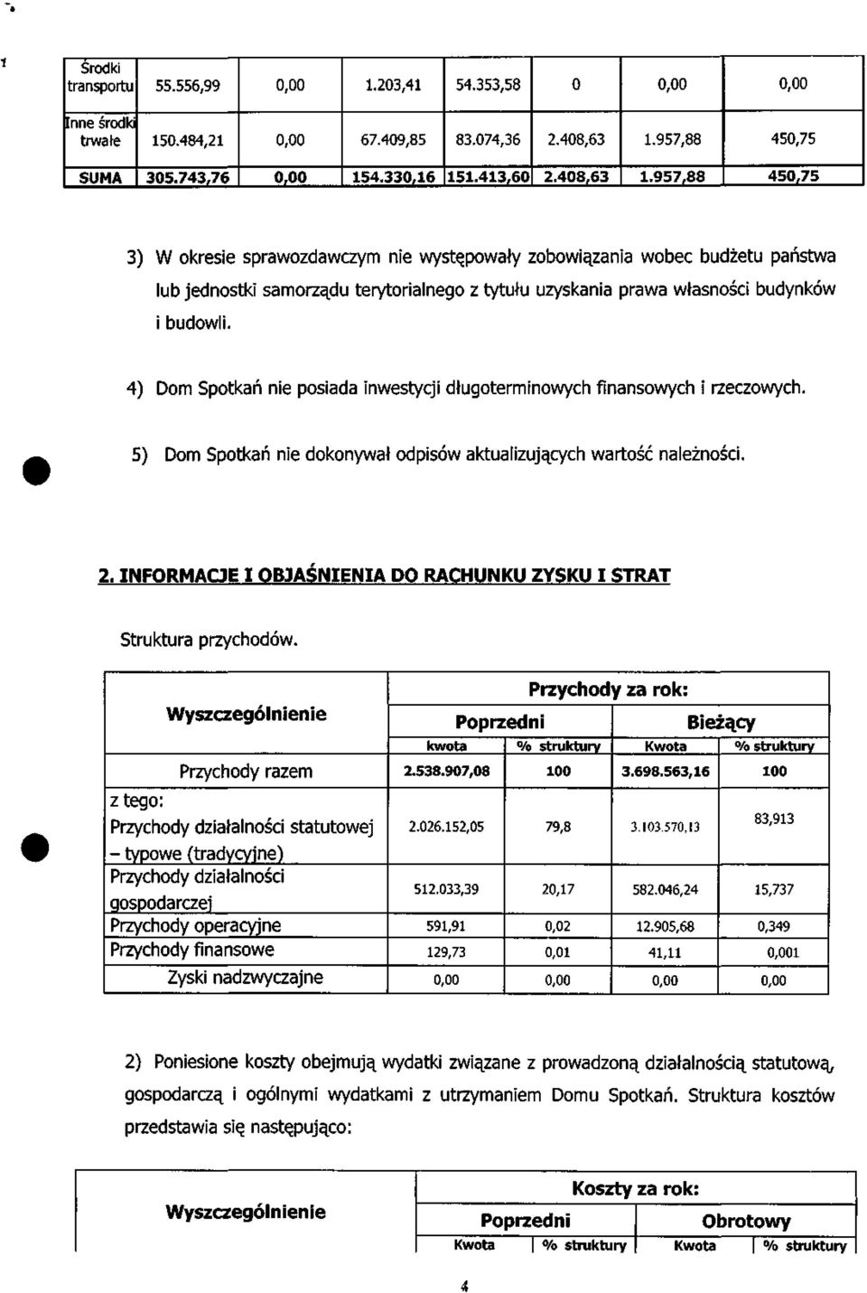 957,88 450,75 3) W okresie sprawozdawczym nie występowały zobowiązania wobec budżetu państwa lub jednostki samorządu terytorialnego z tytułu uzyskania prawa własności budynków i budowli.