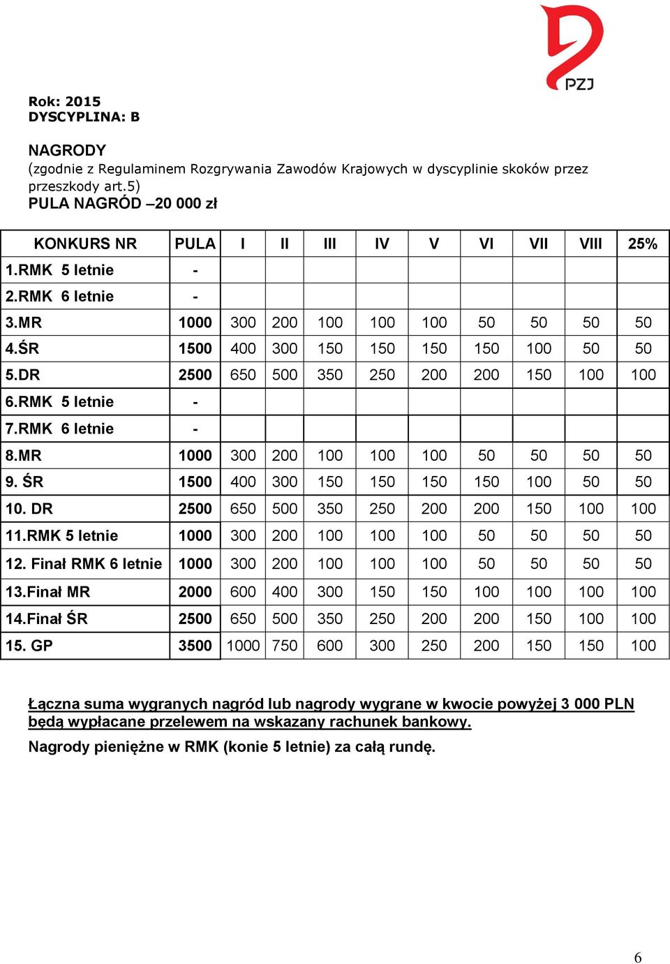 MR 1000 300 200 100 100 100 50 50 50 50 9. ŚR 1500 400 300 150 150 150 150 100 50 50 10. DR 2500 650 500 350 250 200 200 150 100 100 11.RMK 5 letnie 1000 300 200 100 100 100 50 50 50 50 12.