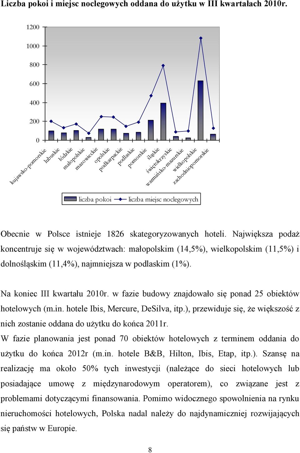 zachodniopomorskie liczba miejsc noclegowych Obecnie w Polsce istnieje 1826 skategoryzowanych hoteli.