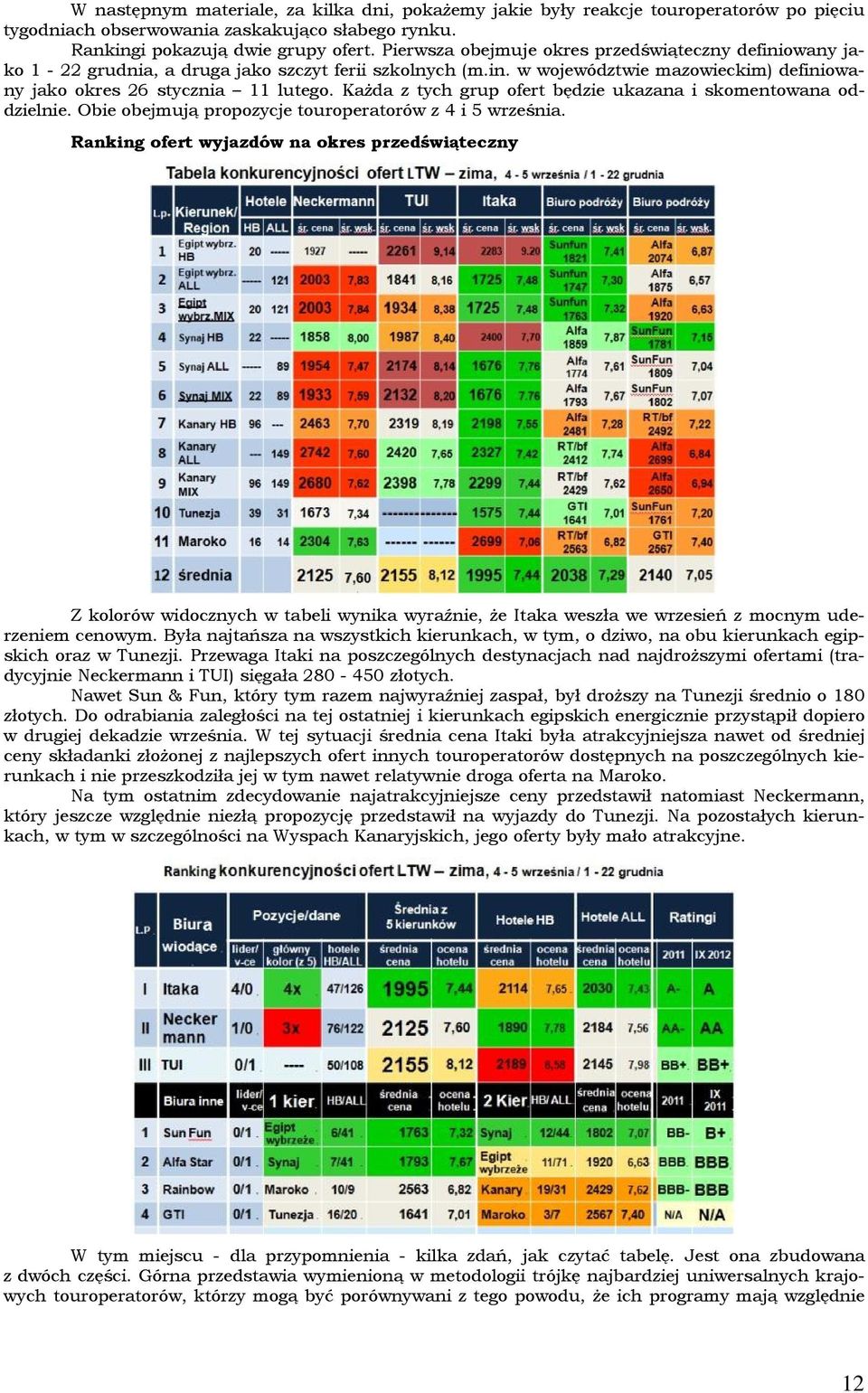 Każda z tych grup ofert będzie ukazana i skomentowana oddzielnie. Obie obejmują propozycje touroperatorów z 4 i 5 września.