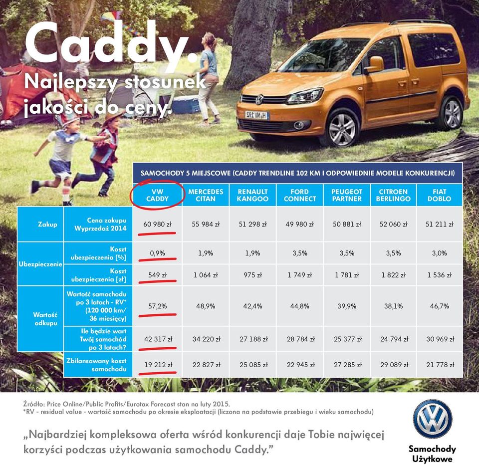 51 211 zł Koszt ubezpieczenia [%] 0,9% 1,9% 1,9% 3,5% 3,5% 3,5% 3,0% Koszt ubezpieczenia [zł] 549 zł 1 064 zł 975 zł 1 749 zł 1 781 zł 1 822 zł 1 536 zł Wartość samochodu po ch - RV* (120 000 km/ 36