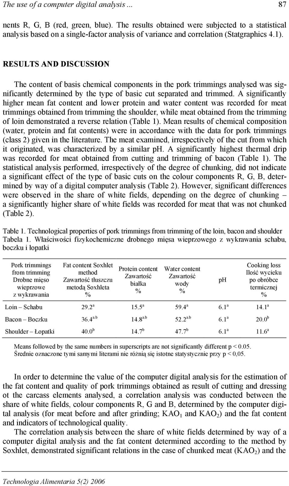 RESULTS AND DISCUSSION The content of basis chemical components in the pork trimmings analysed was significantly determined by the type of basic cut separated and trimmed.