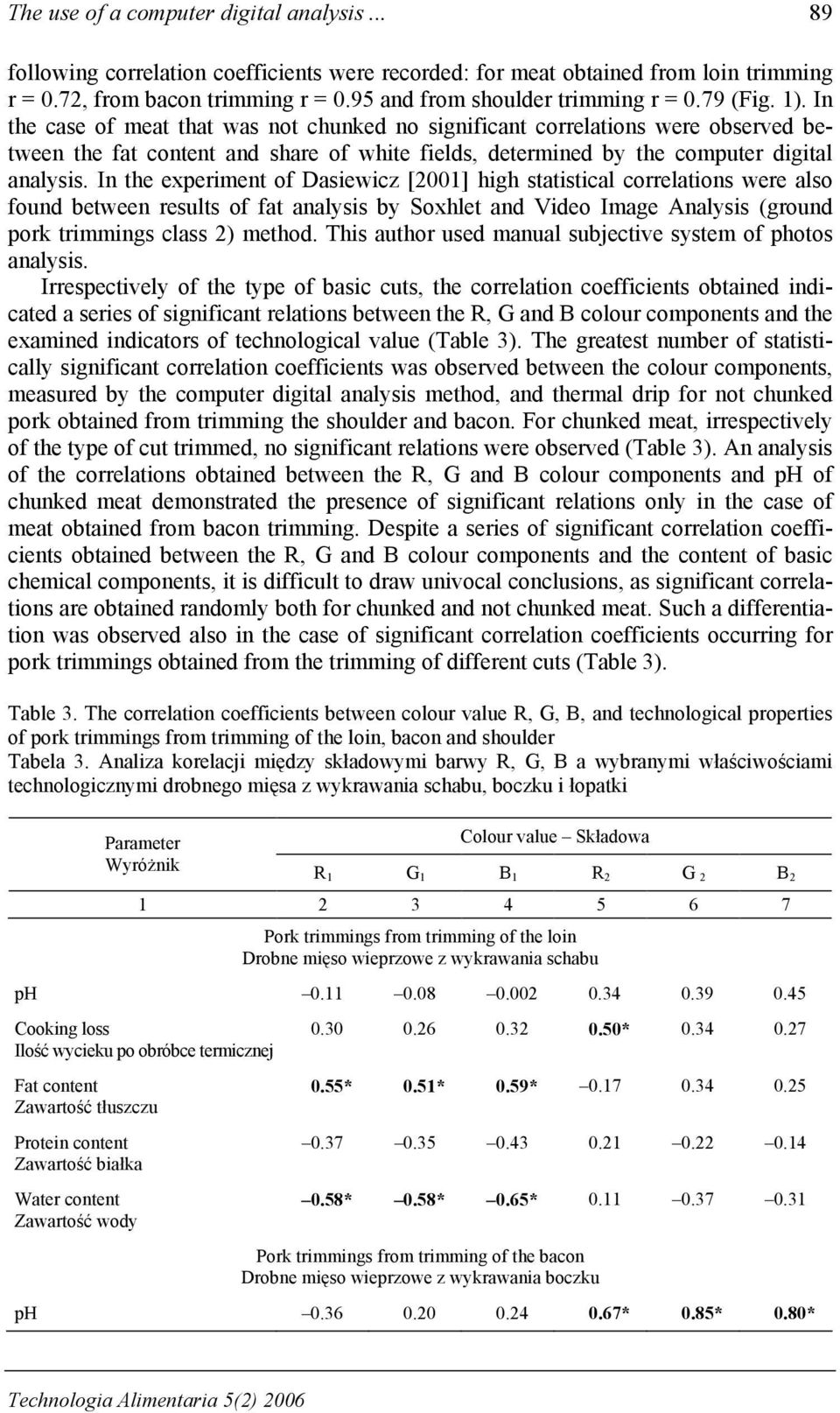 In the case of meat that was not chunked no significant correlations were observed between the fat content and share of white fields, determined by the computer digital analysis.