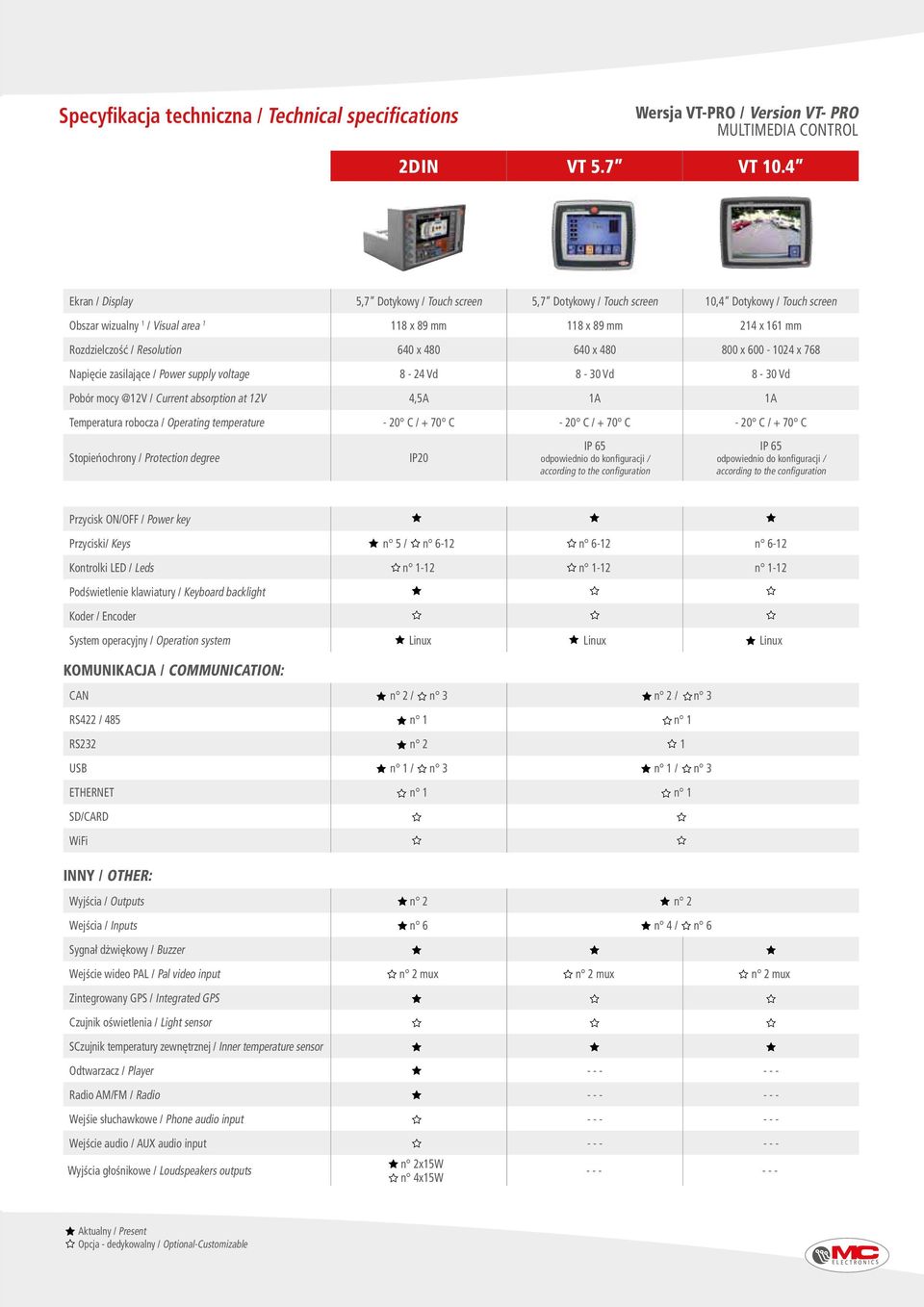 Resolution 640 x 480 640 x 480 800 x 600-1024 x 768 Napięcie zasilające / Power supply voltage 8-24 Vd 8-30 Vd 8-30 Vd Pobór mocy @12V / Current absorption at 12V 4,5A 1A 1A Temperatura robocza /