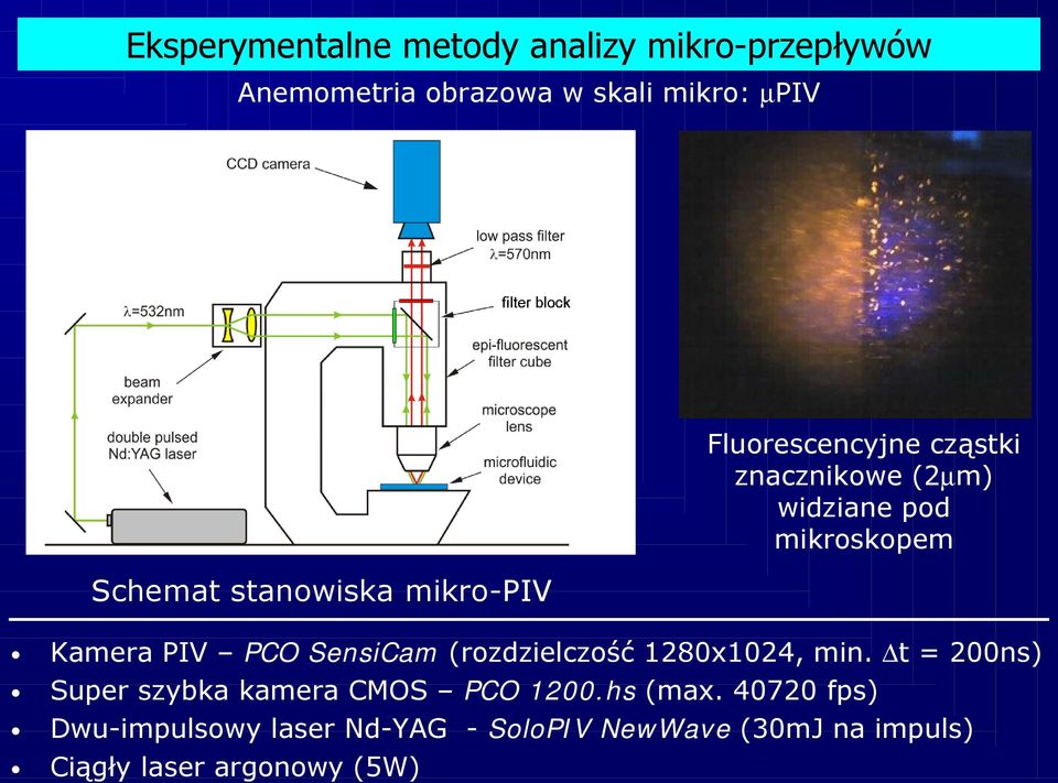 PCO SensiCam (rozdzielczość 1280x1024, min. t = 200ns) Super szybka kamera CMOS PCO 1200.hs (max.