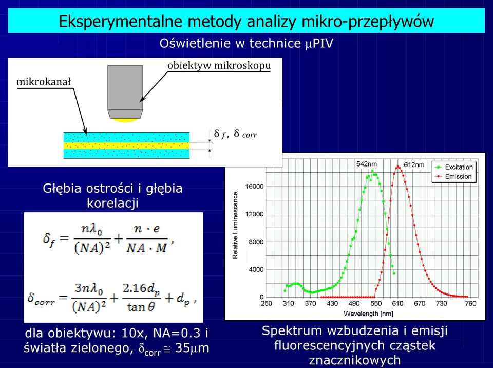 obiektywu: 10x, NA=0.