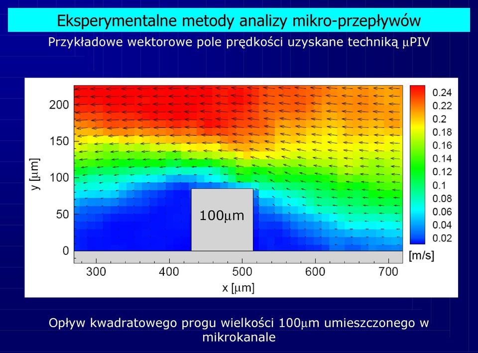 prędkości uzyskane techniką µpiv 100µm Opływ